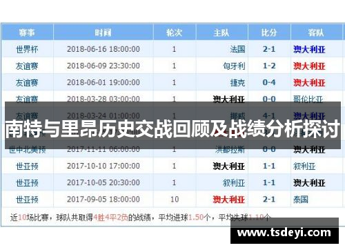 南特与里昂历史交战回顾及战绩分析探讨